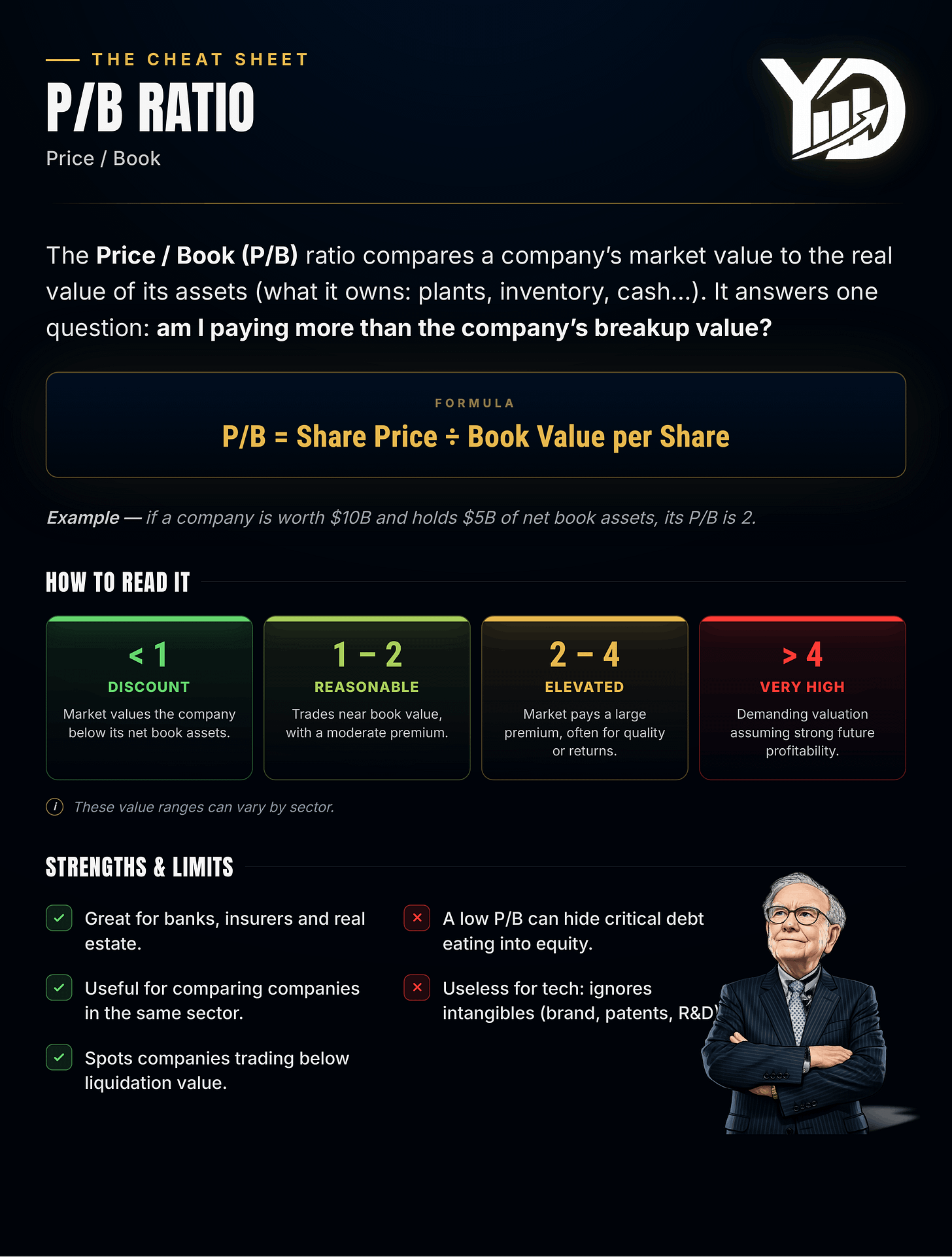P/B Ratio Guide P/B Ratio Guide
