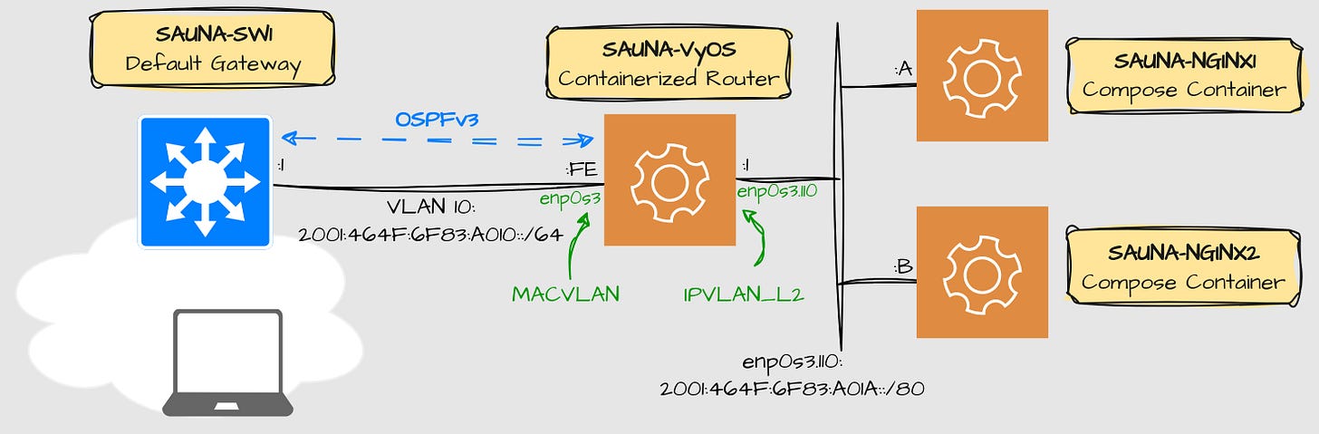 Docker Networks Part 4: Reaching the containers IP address externally