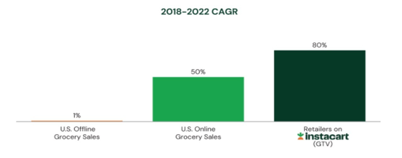 5-2018-2022-CAGR