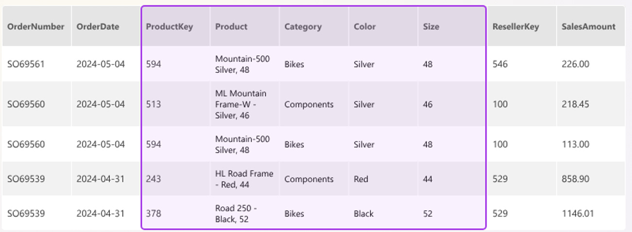 Understanding Star Schema in Power BI: The Complete Guide