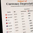 Best Performing Markets