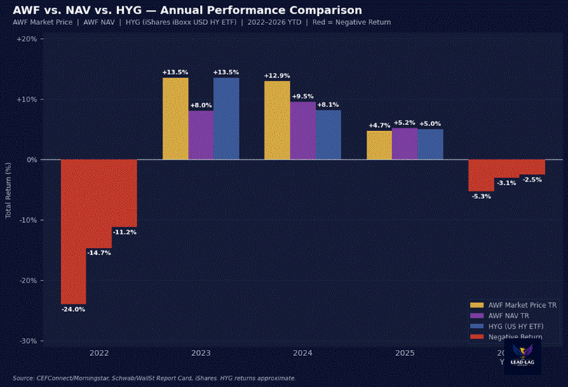 Title: AWF Performance Comparison - Description: AWF Performance Comparison