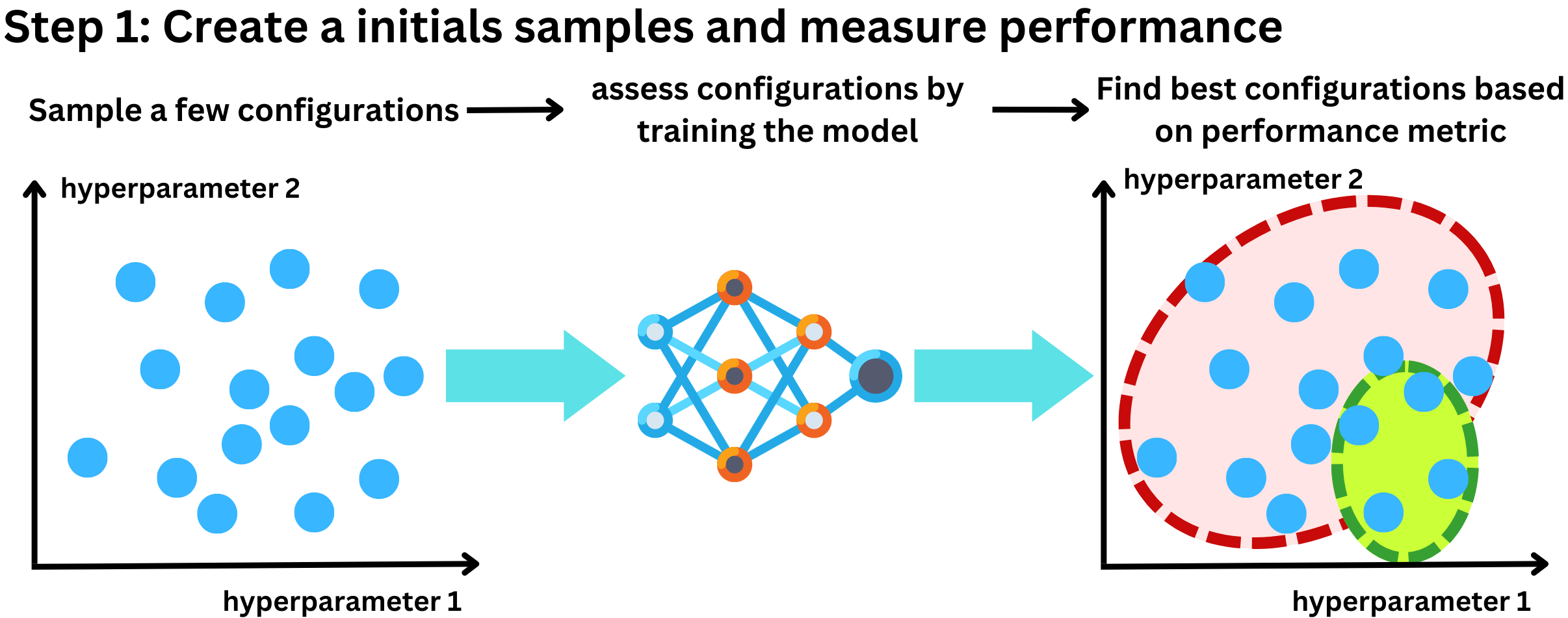 The AiEdge+: Algorithms for Hyperparameter Optimization