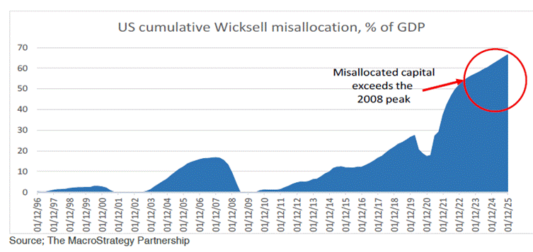 A graph with blue lines and numbers

AI-generated content may be incorrect.