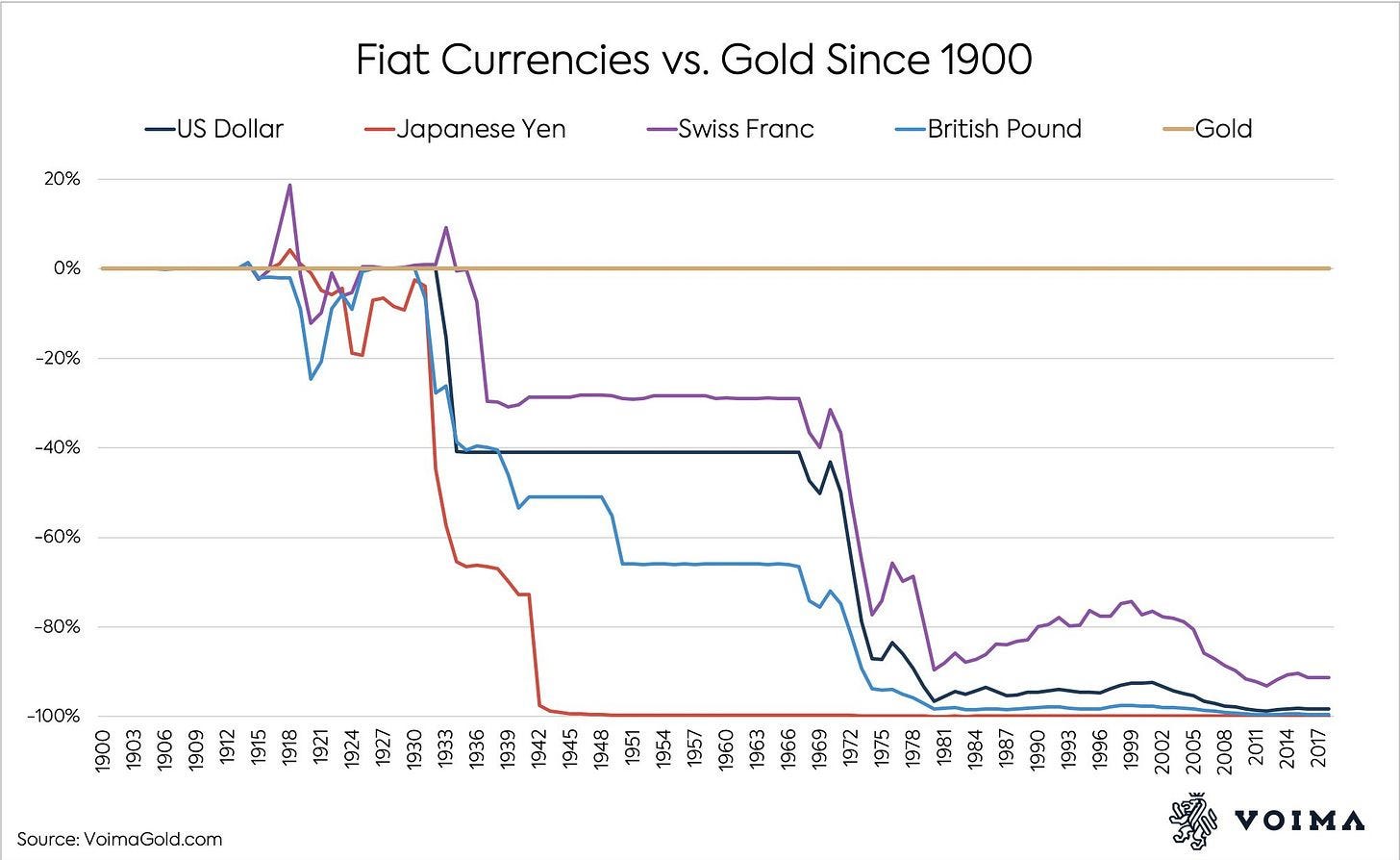 Gold Then and Now: Comparing the Bull Run of the 2000s and Today