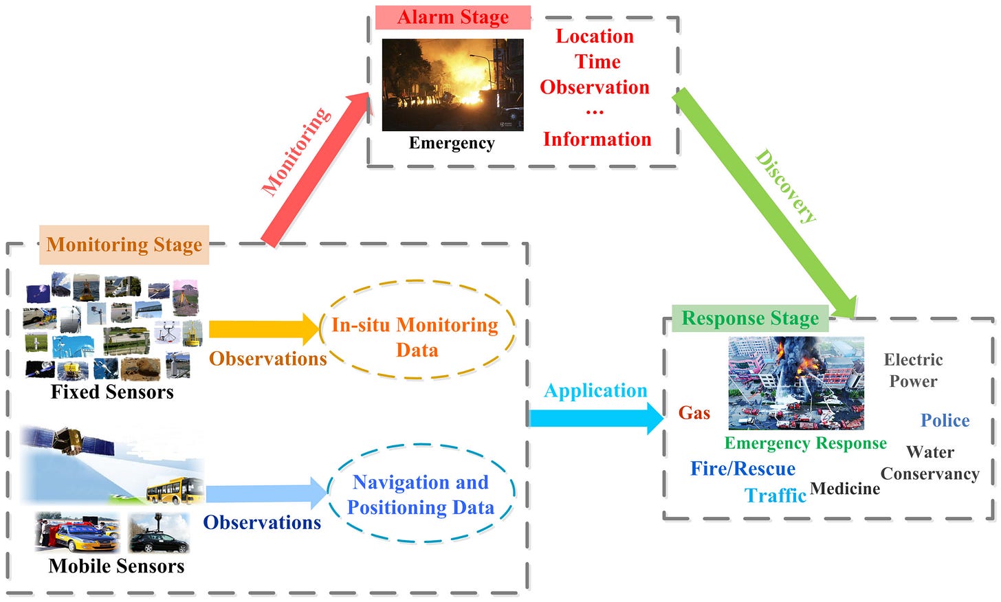 A Spatio-Temporal Enhanced Metadata Model for Interdisciplinary Instant  Point Observations in Smart Cities A Spatio-Temporal Enhanced Metadata Model for Interdisciplinary Instant  Point Observations in Smart Cities