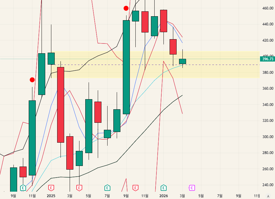 $TSLA - 26.03.08