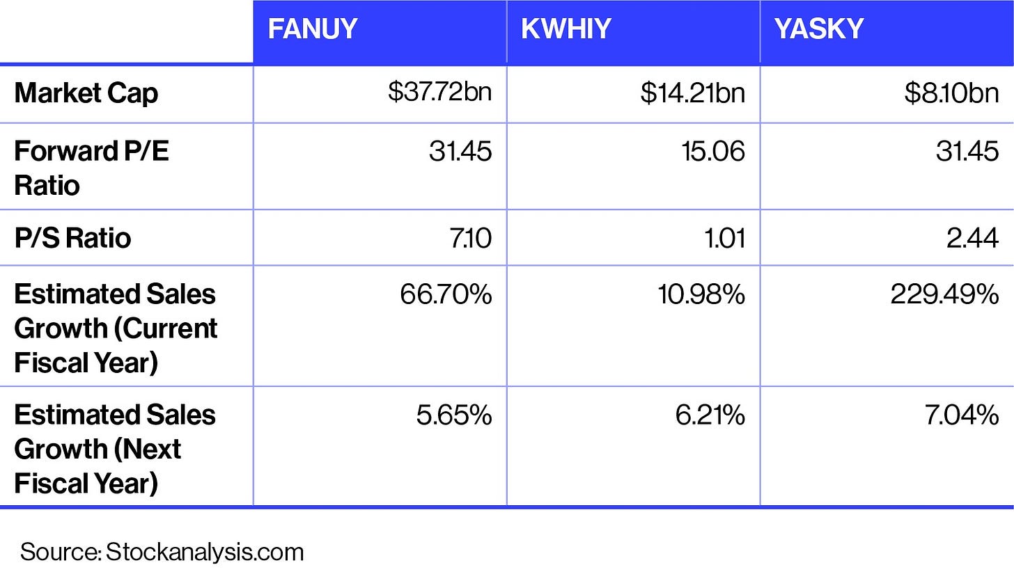 FANUY vs KWHIY vs YASKY Fundamentals comparison