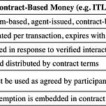 Digital Trust, Digital Finance