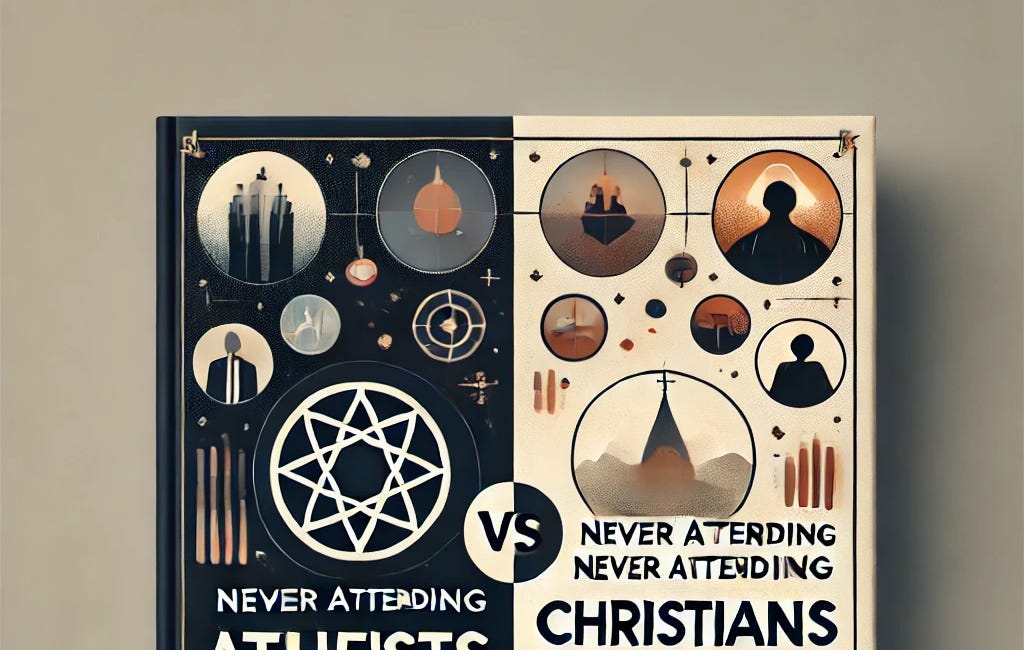 The Political Paradox: Why Never-Attending Christians and Atheists Are Worlds Apart