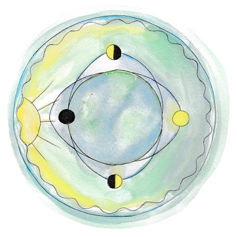 Cyclical World View v Linear view of life