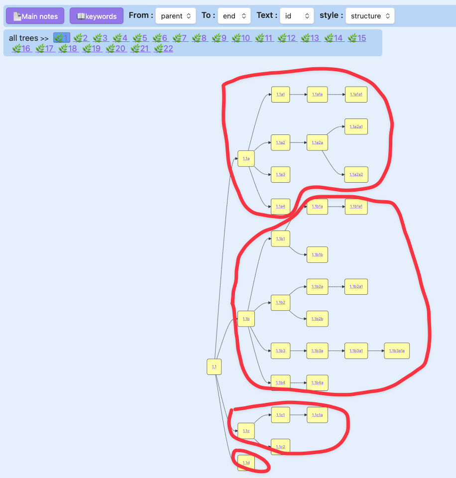 展示 Zettelkasten navigation 插件的成果