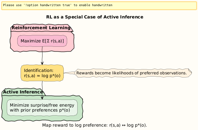 PlantUML diagram