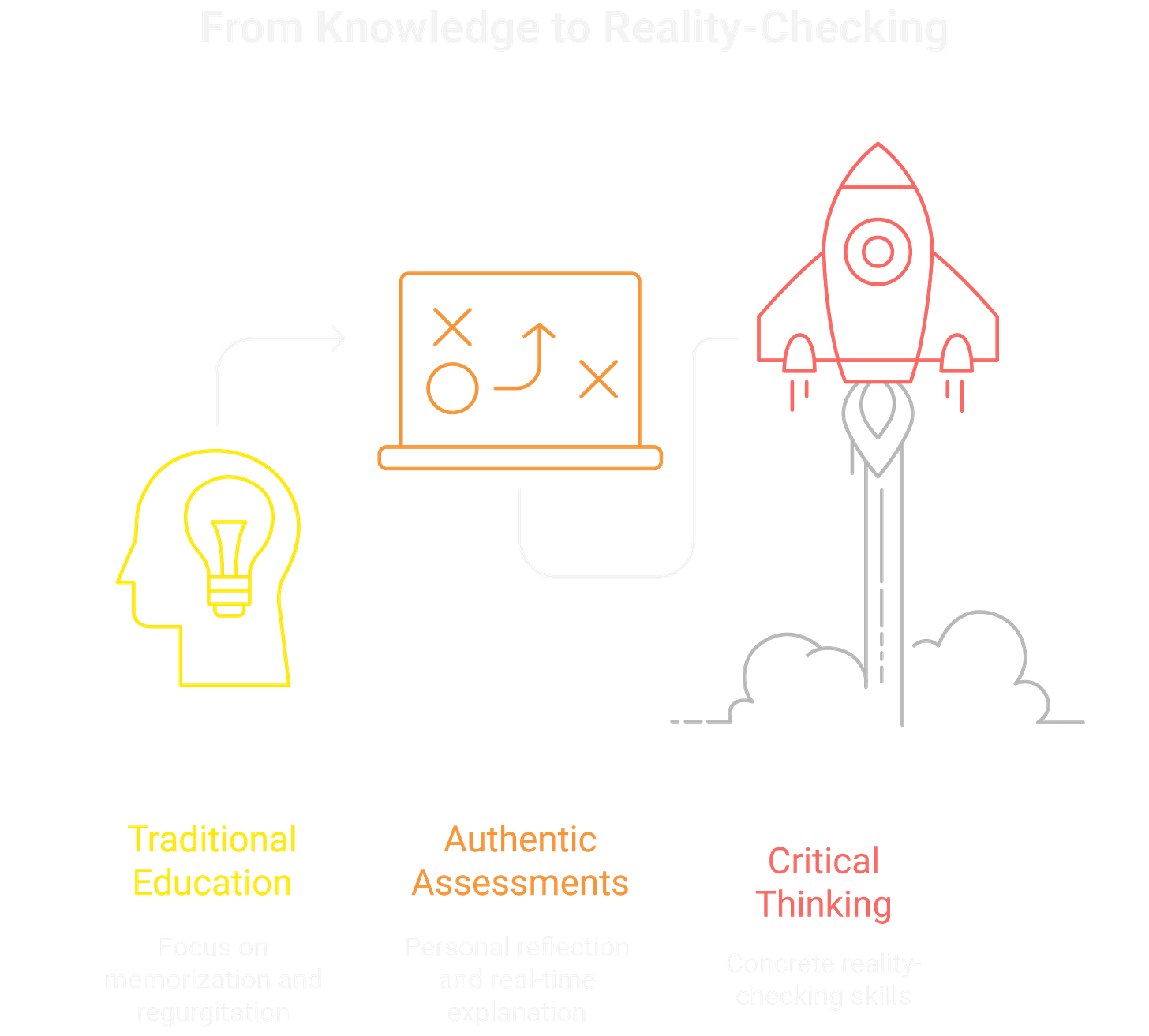 The future of education depends on teaching students to become reality-checkers, not just knowledge accumulators.