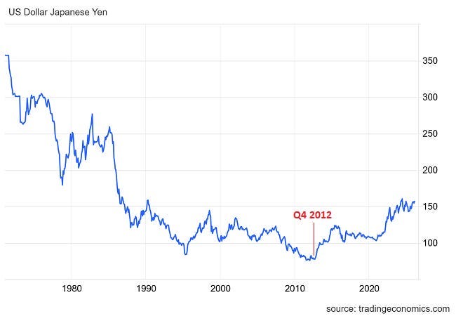 USDJPY