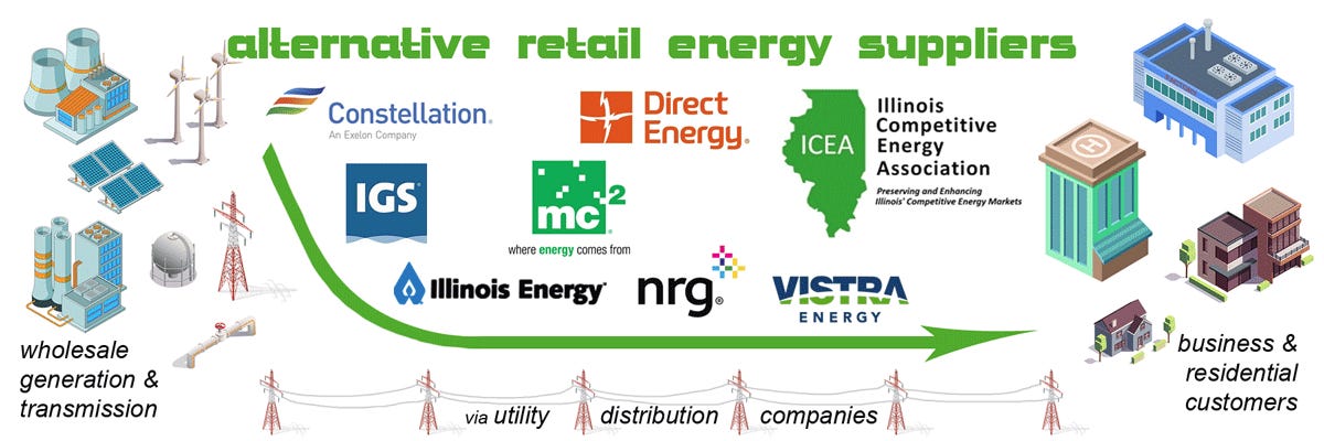 Home Page - Illinois Competitive Energy Association Home Page - Illinois Competitive Energy Association