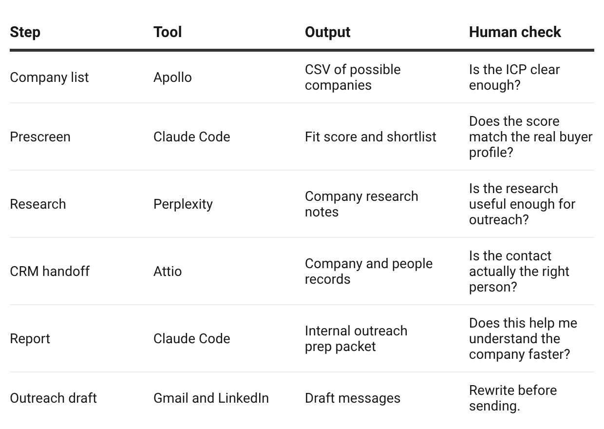 AI Sales Agent Tool Mapping Table AI Sales Agent Tool Mapping Table