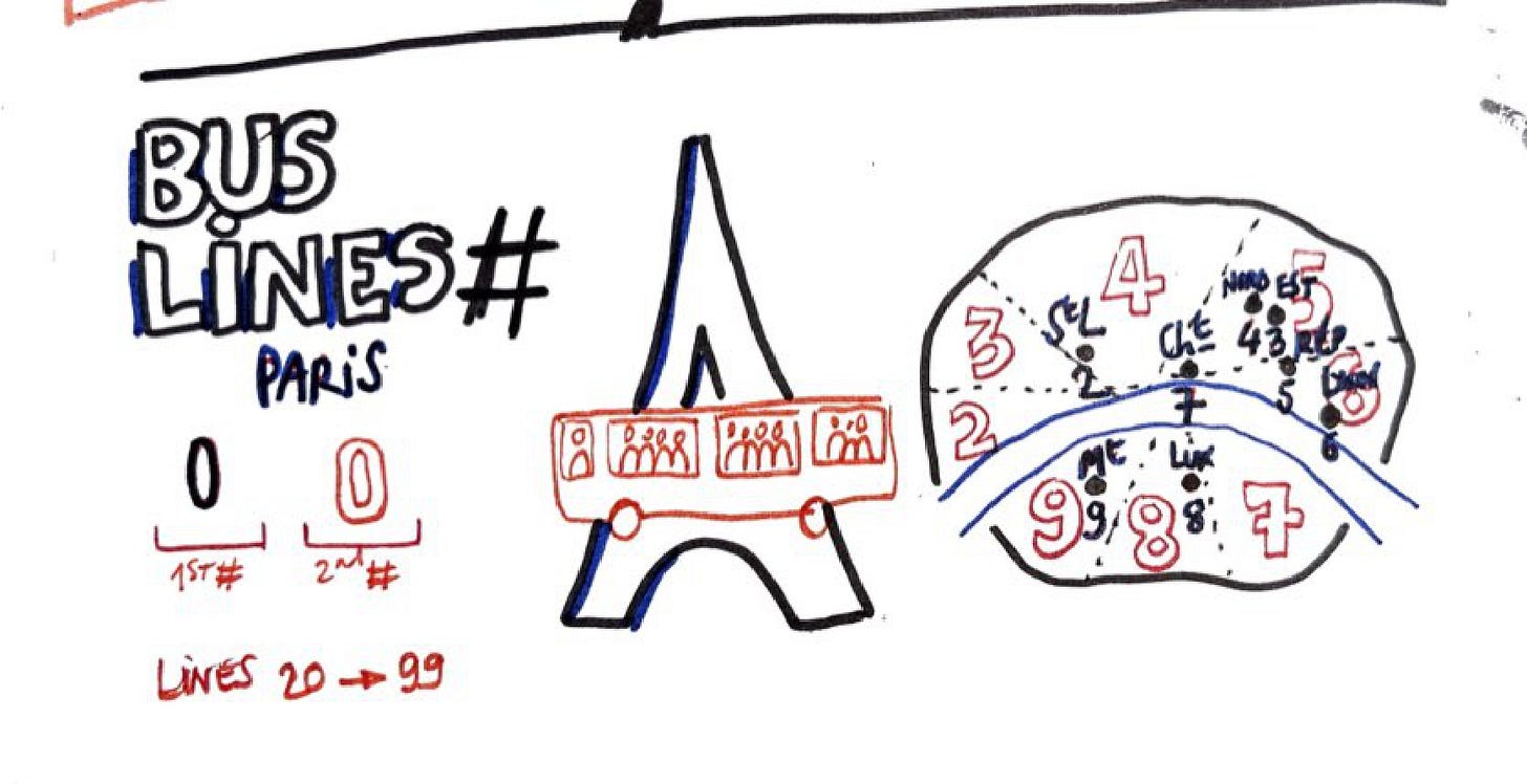 Bus line Paris