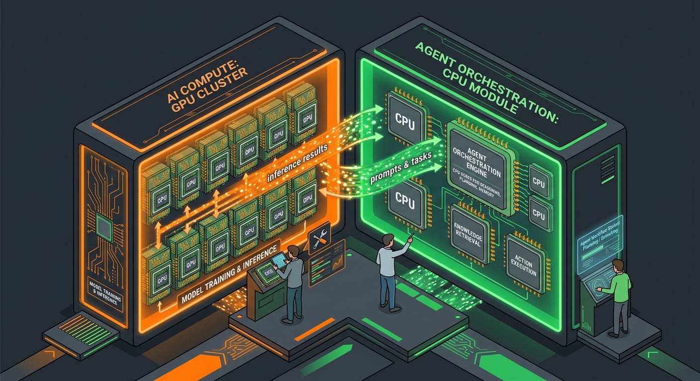 Flat isometric illustration of a large AI server rack split into two glowing layers, powerful GPU modules on one side and a dedicated CPU module labeled for agent orchestration on the other, streams of glowing data moving between them, small engineers inspecting the architecture, deep charcoal background, clean vector art style, bold green and orange accents, modern semiconductor editorial aesthetic Flat isometric illustration of a large AI server rack split into two glowing layers, powerful GPU modules on one side and a dedicated CPU module labeled for agent orchestration on the other, streams of glowing data moving between them, small engineers inspecting the architecture, deep charcoal background, clean vector art style, bold green and orange accents, modern semiconductor editorial aesthetic