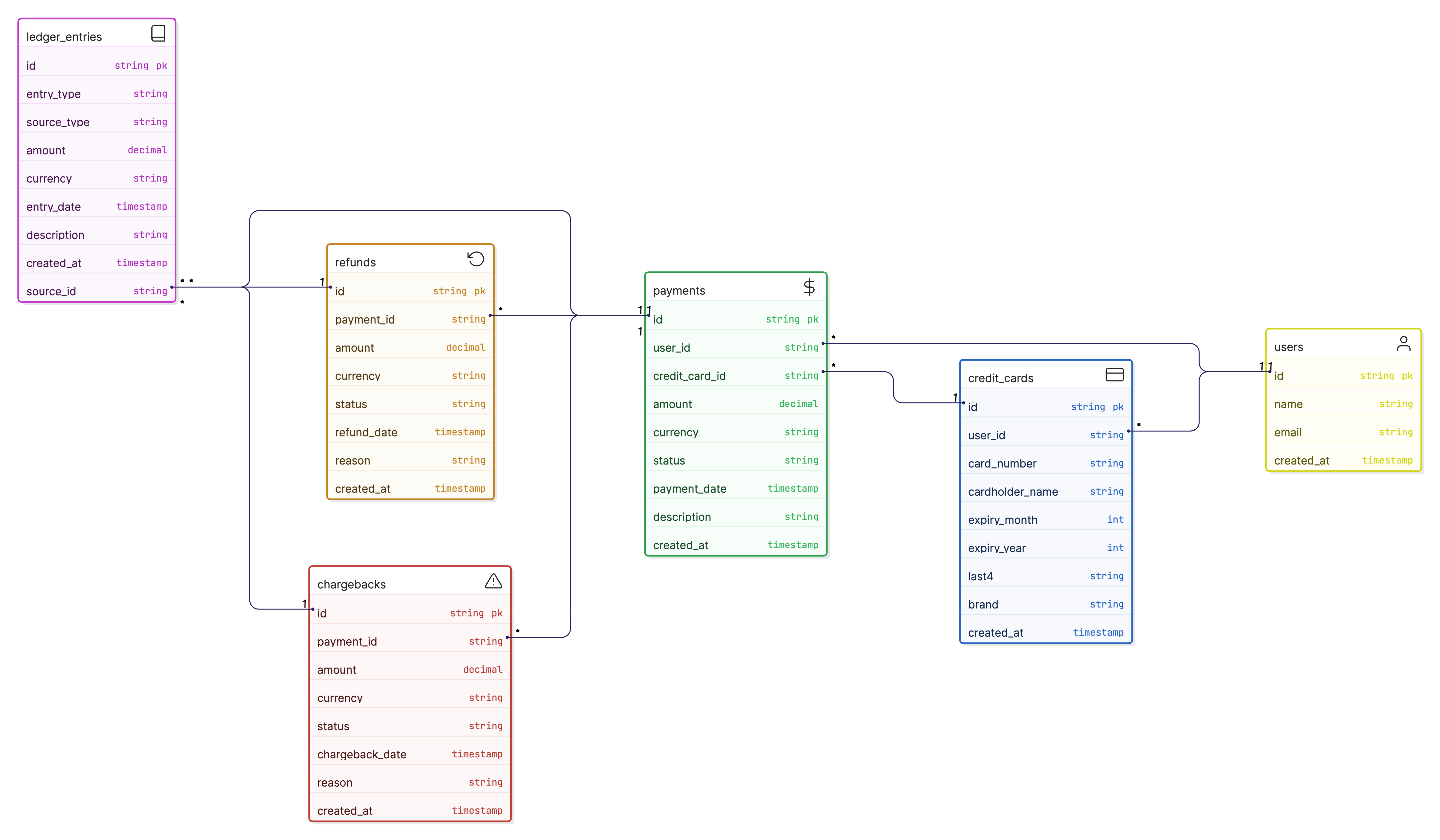 If You Can Explain Your System in One Diagram, You Understand It