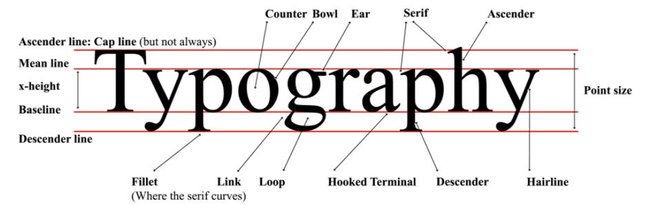font