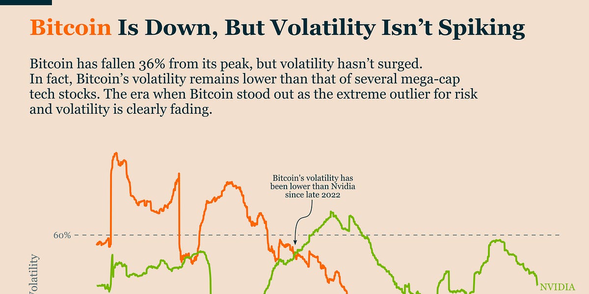 Bitcoin's Recovery Supported By A Turn In ETF Flows