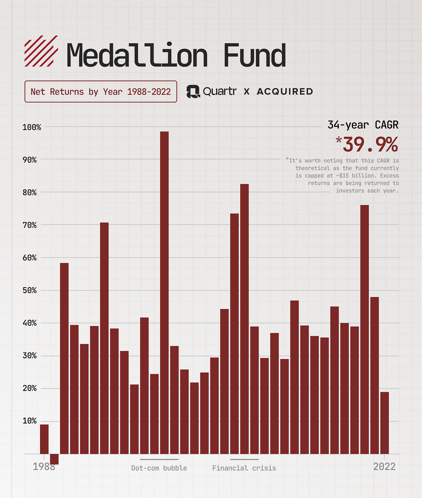 Renaissance Technologies and The Medallion Fund
