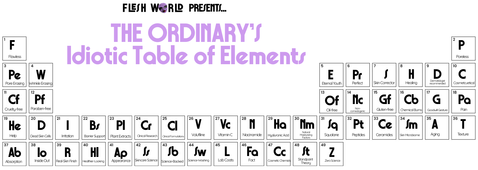 The Ordinary's Idiotic Table of Elements