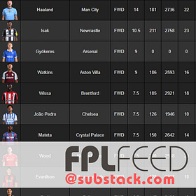 Free FPL Google Apps Script