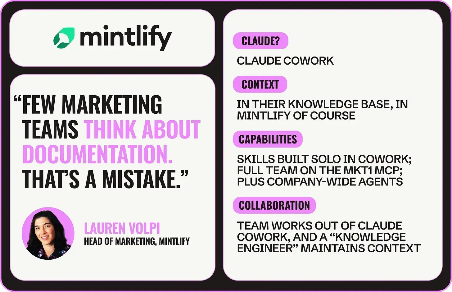 Summary card for Mintlify's multiplayer AI system. Left side shows the Mintlify logo and a quote from Lauren Volpi, Head of Marketing, Mintlify: “Few marketing teams think about documentation. That's a mistake.” Right side lists the four Cs: Claude (Claude Cowork), Context (their knowledge base, built in Mintlify), Capabilities (skills built solo in Cowork, the full team on the MKT1 MCP, plus company-wide agents), and Collaboration (the team works out of Claude Cowork and a knowledge engineer maintains context). Summary card for Mintlify's multiplayer AI system. Left side shows the Mintlify logo and a quote from Lauren Volpi, Head of Marketing, Mintlify: “Few marketing teams think about documentation. That's a mistake.” Right side lists the four Cs: Claude (Claude Cowork), Context (their knowledge base, built in Mintlify), Capabilities (skills built solo in Cowork, the full team on the MKT1 MCP, plus company-wide agents), and Collaboration (the team works out of Claude Cowork and a knowledge engineer maintains context).