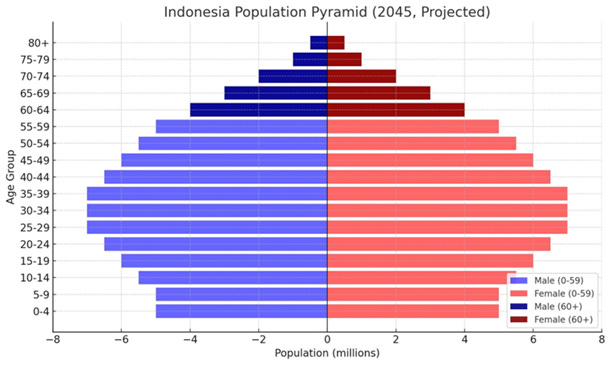 Population Note Pade Who is Really Benefiting from Climate Finance? Not the Vulnerable ...