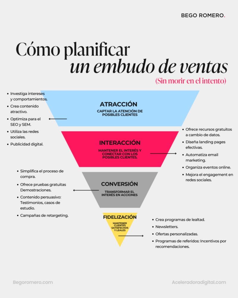 No hay descripción alternativa para esta imagen