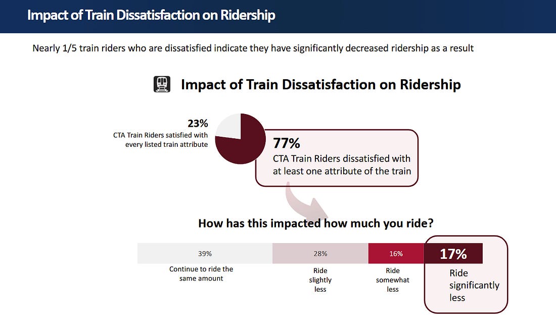 Riders deserve to feel safe on the CTA: Steps to a safer transit system ...