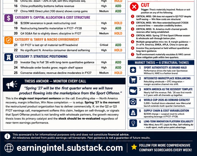 👟 Nike (NKE) Pre-Earnings Cheat Sheet — 25 Milestones to Watch