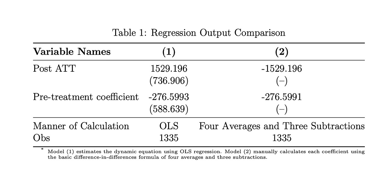 Short gap versus Long differences in diff-in-diff event study: Part 1