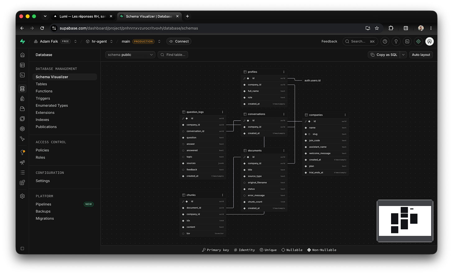 The Supabase Schema Visualizer for the hr-agent production project on the free plan, showing tables named profiles, conversations, companies, question_logs, documents and chunks, with lines linking each table's company_id to the companies table. The Supabase Schema Visualizer for the hr-agent production project on the free plan, showing tables named profiles, conversations, companies, question_logs, documents and chunks, with lines linking each table's company_id to the companies table.