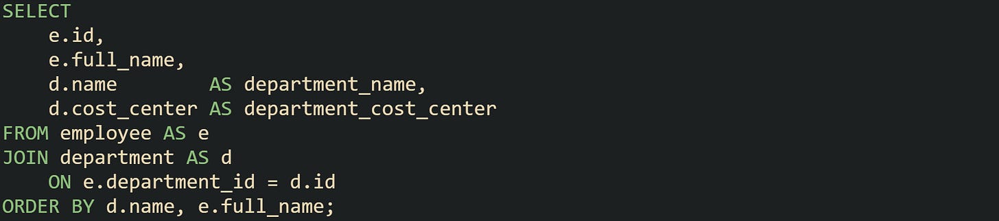 SELECT     e.id,     e.full_name,     d.name        AS department_name,     d.cost_center AS department_cost_center FROM employee AS e JOIN department AS d     ON e.department_id = d.id ORDER BY d.name, e.full_name;