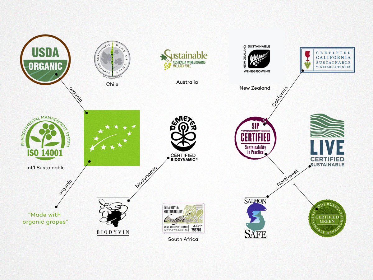 Sustainable Wine: Beyond Organic Labels | Wine Folly Sustainable Wine: Beyond Organic Labels | Wine Folly