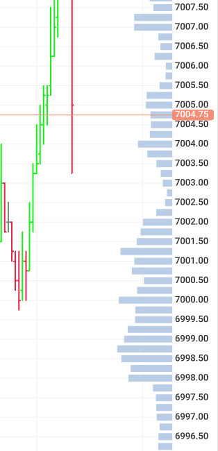 Sweep Lower now Rise 304/334