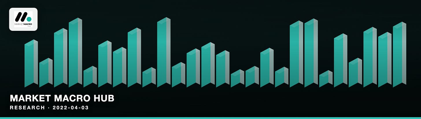 Market Macro Hub