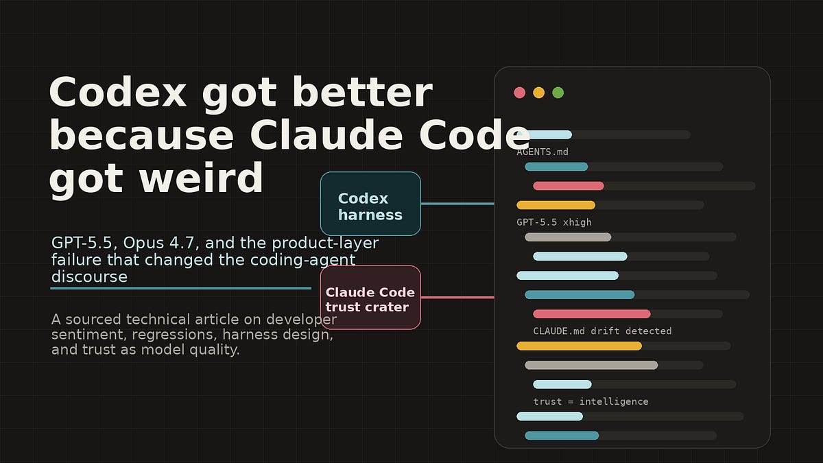 Codex Got Better because Claude Code Got Weird