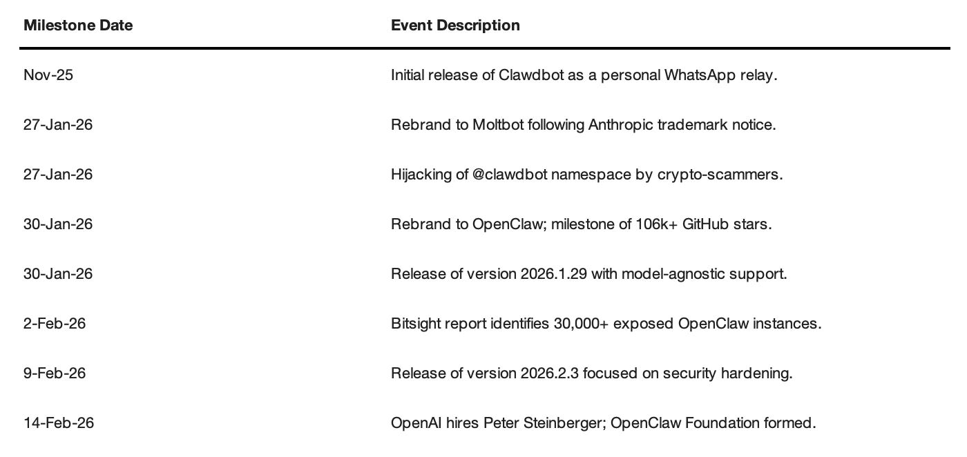 openclaw