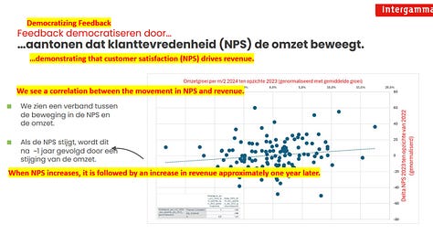 Slides translated by me from the Mopinion event