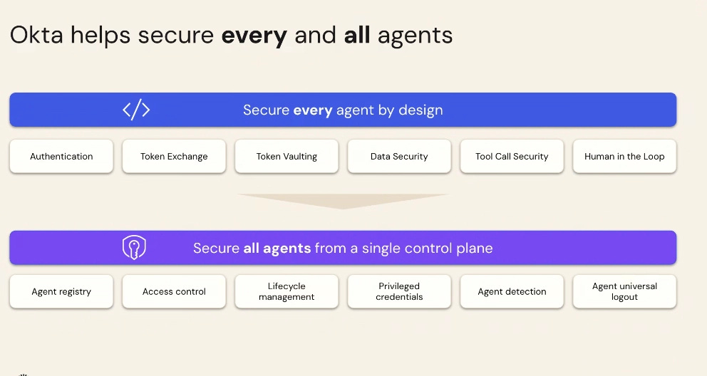 Okta vendor profile integrating agents into the existing identity fabric