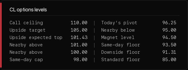 Level table