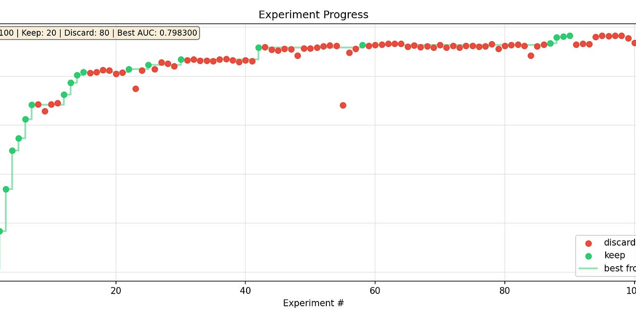 Can AI Agents Win a Modeling Challenge? A Replicable Experiment