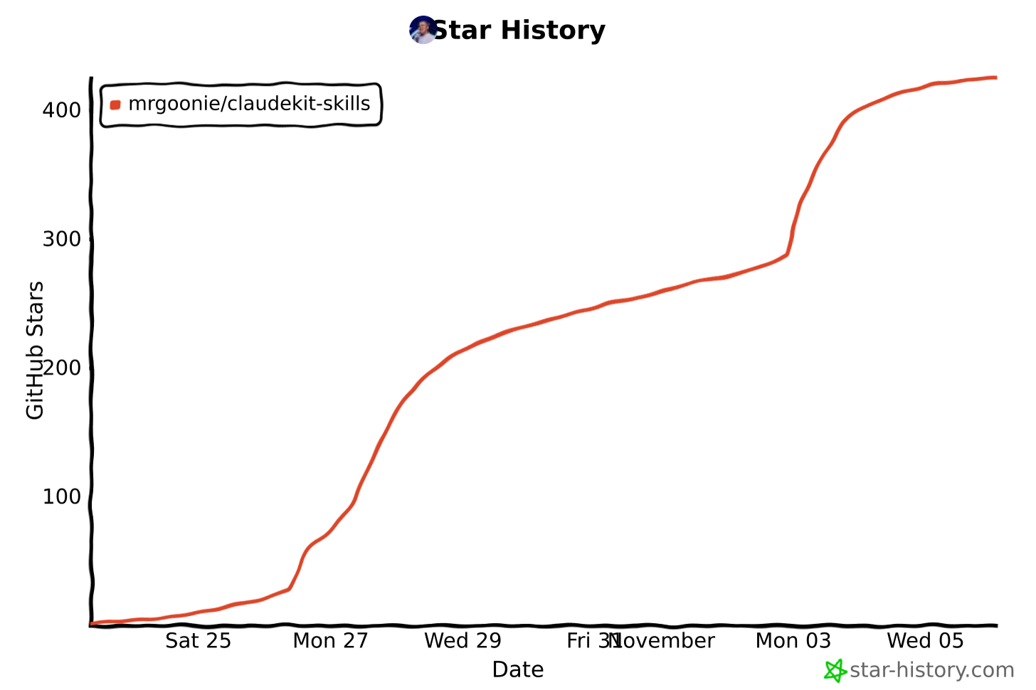 Star History Chart