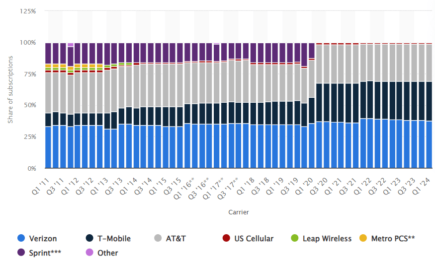 AT&T Stock: Income Appeal Is No Longer Attractive (NYSE:T) | Seeking Alpha