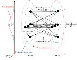 Derivation of the Born rule from many-worlds interpretation and ...