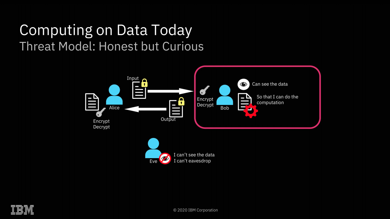 IBM completes successful field trials on Fully Homomorphic Encryption | Ars  Technica